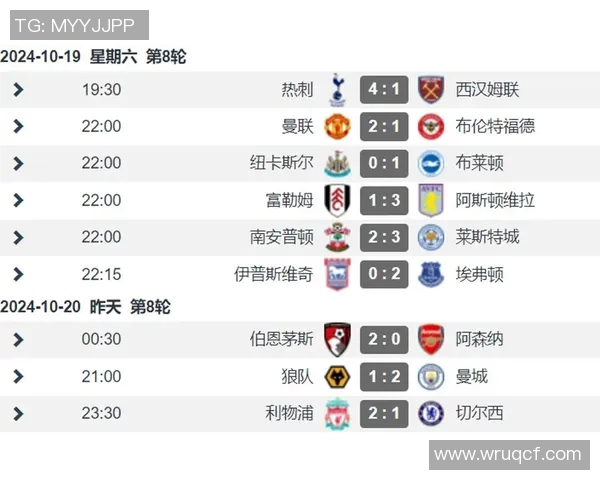 英超第10轮积分榜:阿森纳领跑优势扩大,曼联排名下滑至第五,狼队垫底保级形势严峻